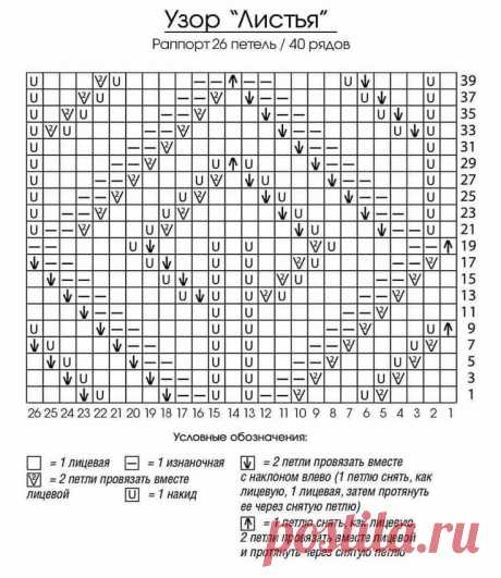 Pin page