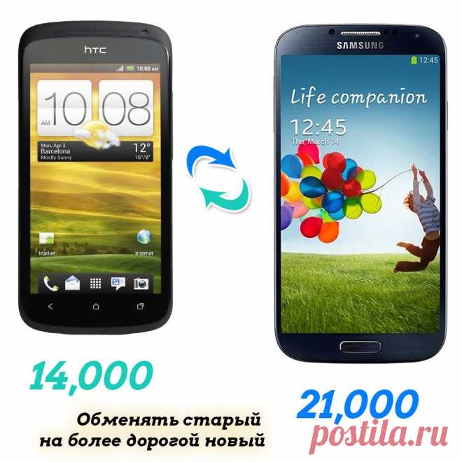 Как смартфон, купленный за 14.000 руб через 10 месяцев обменять на новый, стоимостью 21.000?