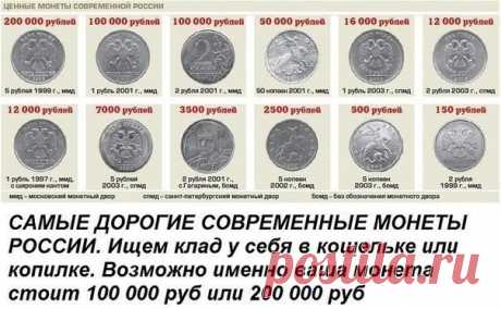 Самые ценные монеты современной России — проверь кошелек, может, повезет!