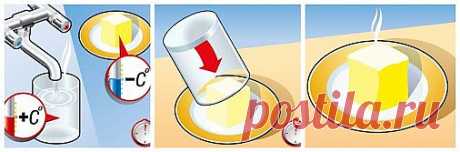 Самое интересное в мире: *Как быстро размягчить сливочное масло* ... - natali5357@mail.ru - Почта Mail.Ru