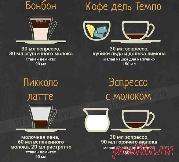 Интересные новости