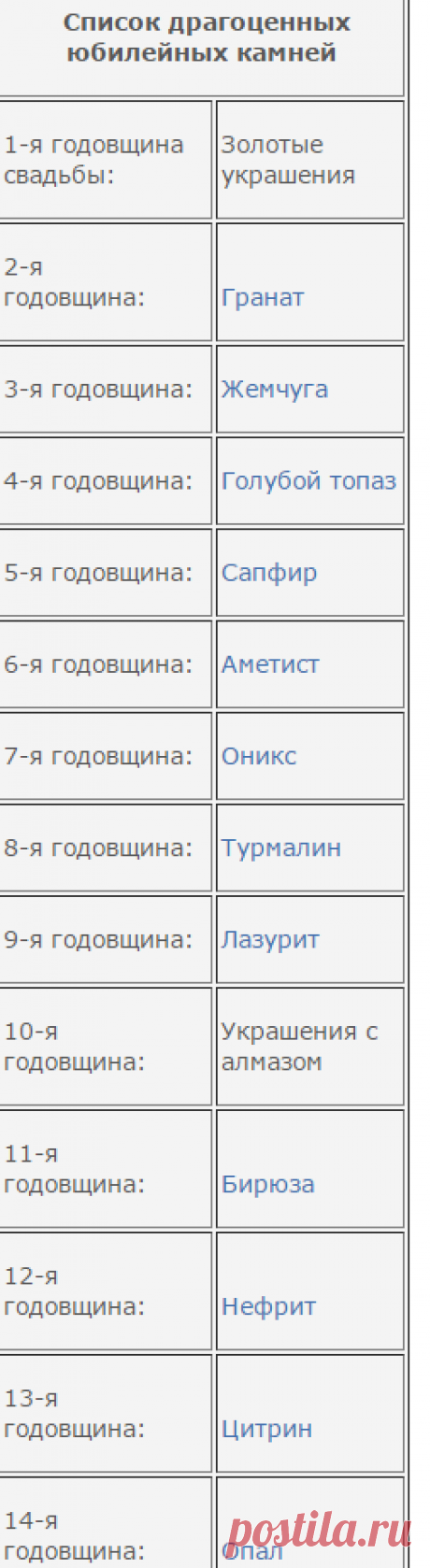 Камни, соответствующие месяцу рождения, знаку зодиака и юбилейные камни