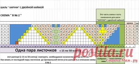 харуни с двойной каймой схема описание: 14 тыс изображений найдено в Яндекс.Картинках