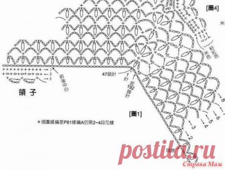 Beautiful dress crochet in yarn patterns | FREE PATTERNS