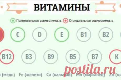 Какие витамины бывают и как они усваиваются? Инфографика | Инфографика | Вопрос-Ответ | Аргументы и Факты
_ИнтерАктивная! Что бы узнать больше, перейти по ссылке:
https://catcut.net/WoO