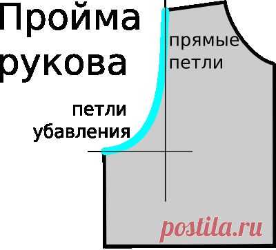Нашлось решение!!! On-line каляькулятор для расчёта оката втачного рукава.