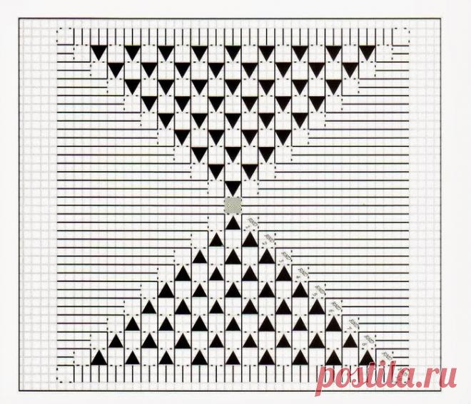Красивые вязаные одеяла