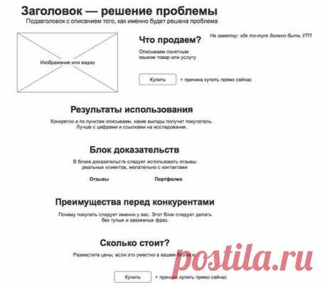 Простая схема создания продающей веб-страницы