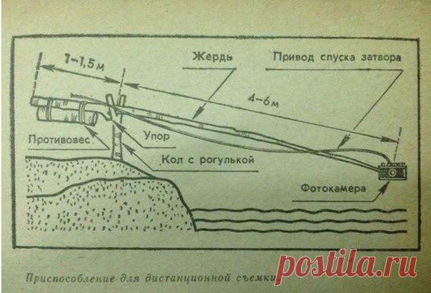 Палка для селфи из СССР / Интересное в IT