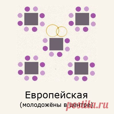 Свадьба от 