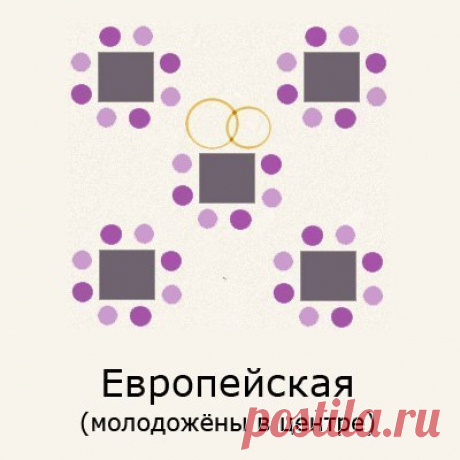 Свадьба от "А" до "Я"