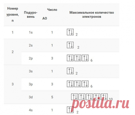 Строение атома | Ваш репетитор - Виктор Степанов | Яндекс Дзен