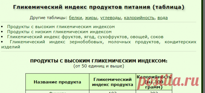 Гликемический индекс продуктов питания (таблица)