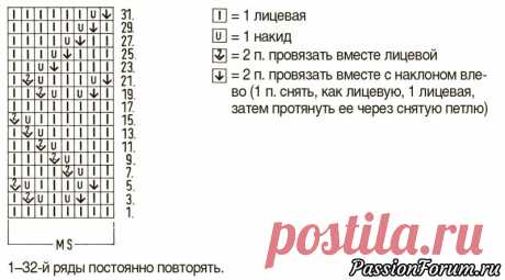 Узор «Завитки» - запись пользователя Тамара Сергеевна (Тома) в сообществе Вязание спицами в категории Вязание спицами для начинающих