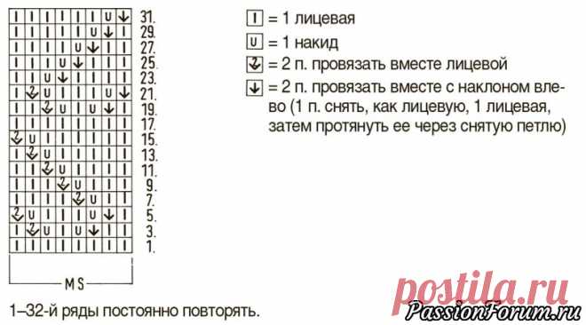 Узор «Завитки» - запись пользователя Тамара Сергеевна (Тома) в сообществе Вязание спицами в категории Вязание спицами для начинающих