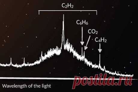 Впервые обнаружен бензол в околозвездном диске. Международная группа астрономов впервые обнаружила молекулу бензола в околозвездном диске, где формируется планета. Наблюдения были проведены с помощью космического телескопа имени Джеймса Уэбба за молодой звездой J160532, находящейся на расстоянии примерно 500 световых лет от Земли.