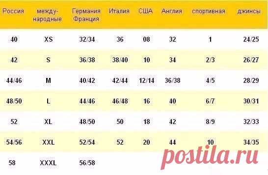 Интересные новости