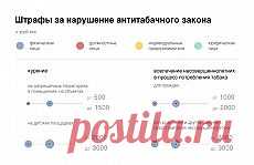 Штрафы за нарушение антитабачного закона