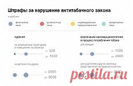 Штрафы за нарушение антитабачного закона
