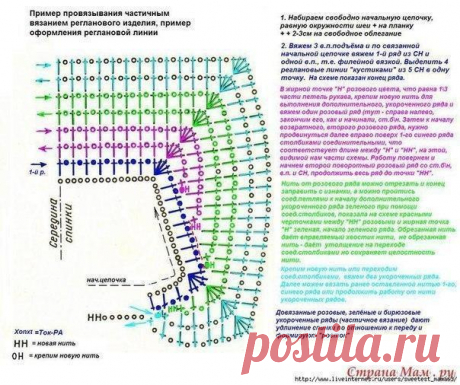 Коллекция схем кокеток для платья, топиков