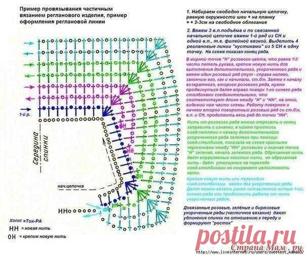 Коллекция схем кокеток для платья, топиков