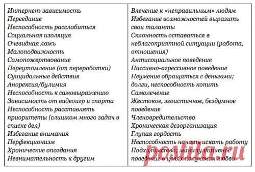62 вредные привычки и полезные рекомендации по их преодолению. Профессиональные сообщества на Rabota.ru.