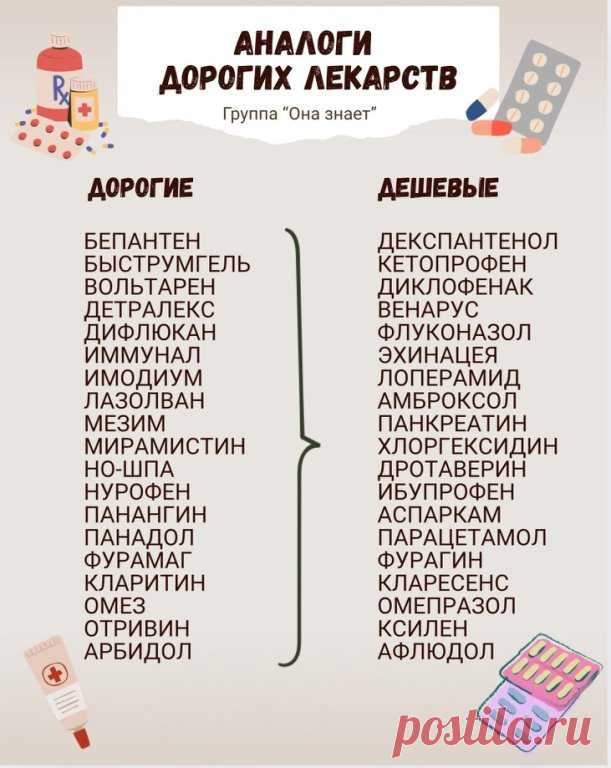 Почему лекарства с одинаковым составом имеют разную цену?
На это есть несколько причин.
Многое зависит от бренда - у известного производителя, хорошо зарекомендовавшего себя на рынке, препарат будет стоить дороже - плата за 