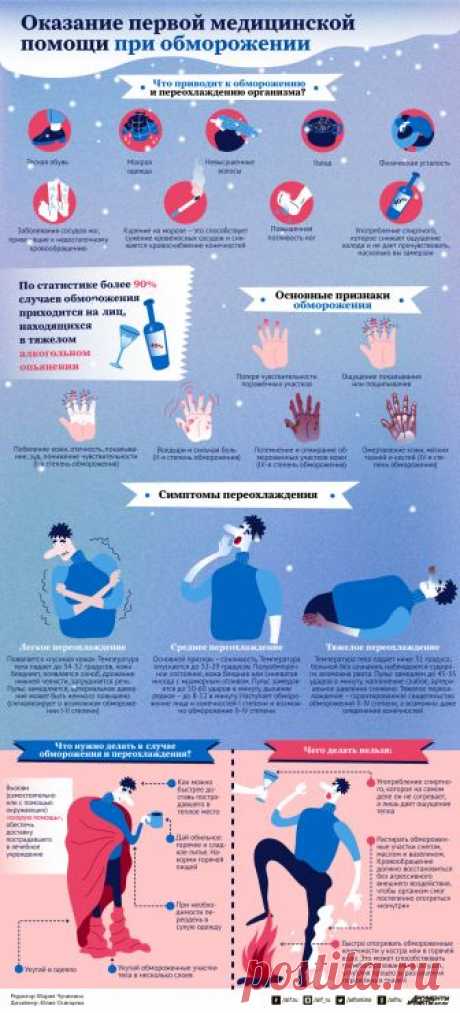 Оказание первой медицинской помощи при обморожении. Инфографика | Инфографика | Вопрос-Ответ | Аргументы и Факты