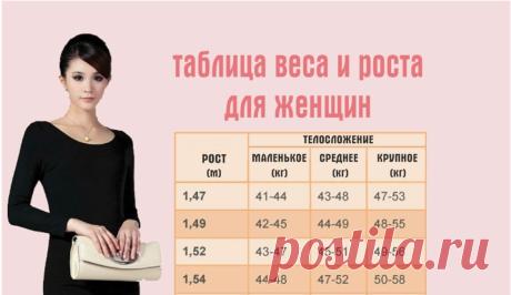 Вот таблица, где написан идеальный вес для вашего роста и телосложения