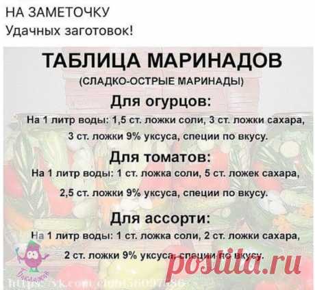 Каждой хозяйке пригодится! Пишите в комментариях, какими маринадами пользуетесь вы