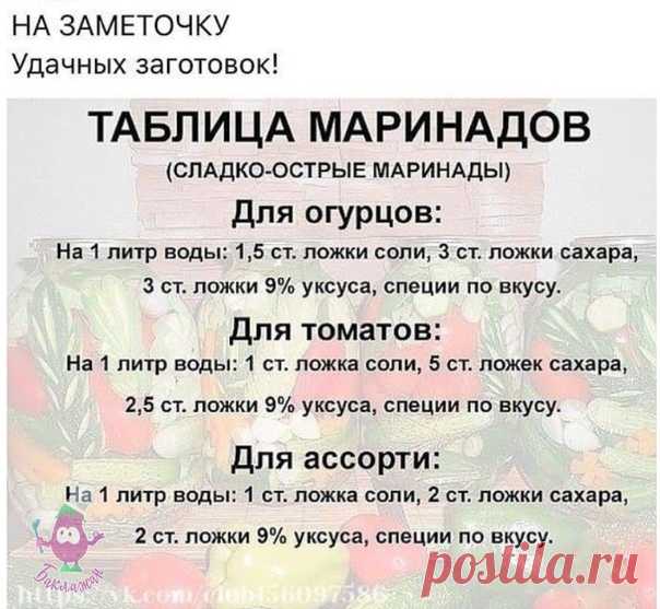 Каждой хозяйке пригодится! Пишите в комментариях, какими маринадами пользуетесь вы