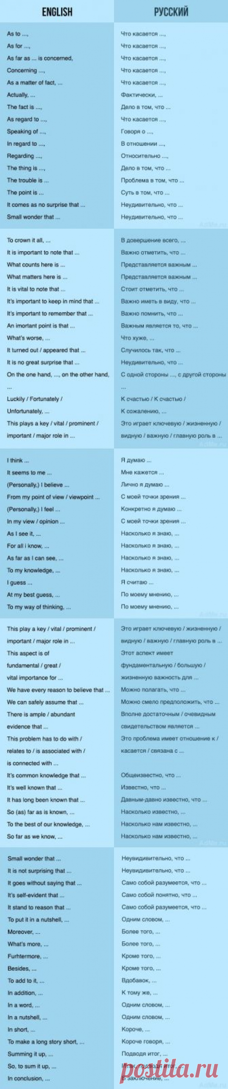 75 способов грамотно начать предложение на английском — Копилочка полезных советов
