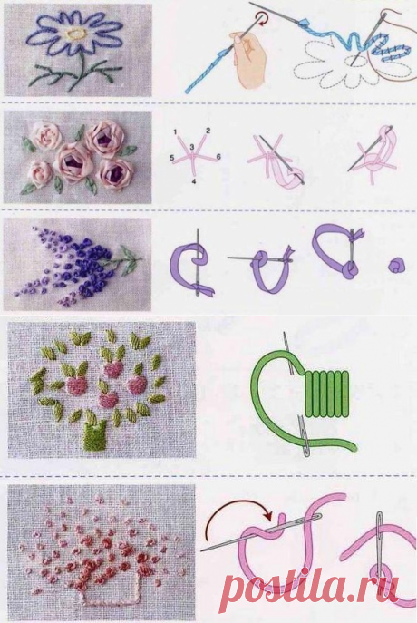 Вышивка лентами: интересные стежки