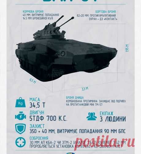 Броня крепка...