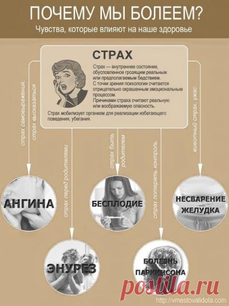 О Психосоматике в картинках • Мир Мистики – магия, гороскопы, гадания, заговоры, привороты, сонники, астрология, нумерология, таро, руны, эзотерика