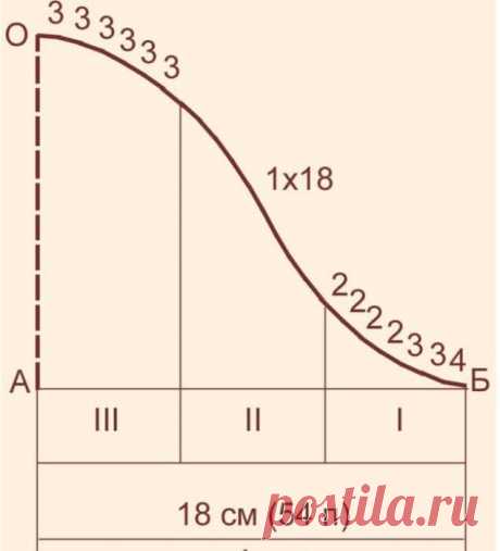 Вязание рукава спицами снизу для начинающих: необходимые расчеты | Вяжем Тут