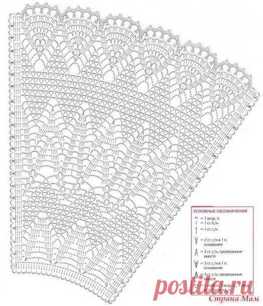 Идеи для творчества и подарков своими руками