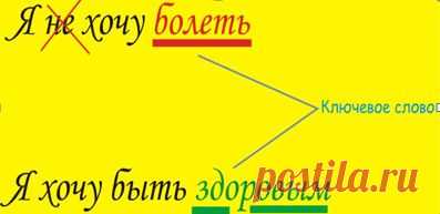 Использование частицы «не».