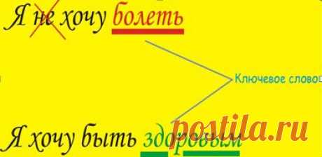 Использование частицы «не».
