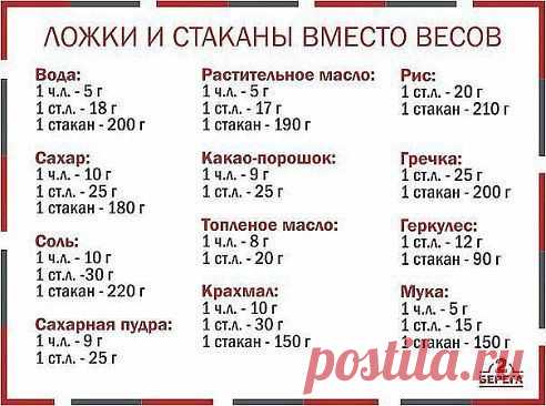 Ложки и стаканы вместо весов.