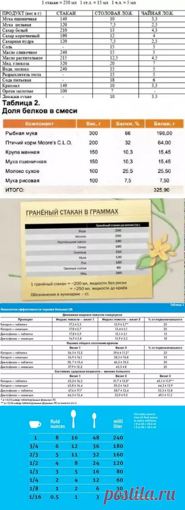 сколько мг. в диетической ложке: 12 тыс изображений найдено в Яндекс.Картинках