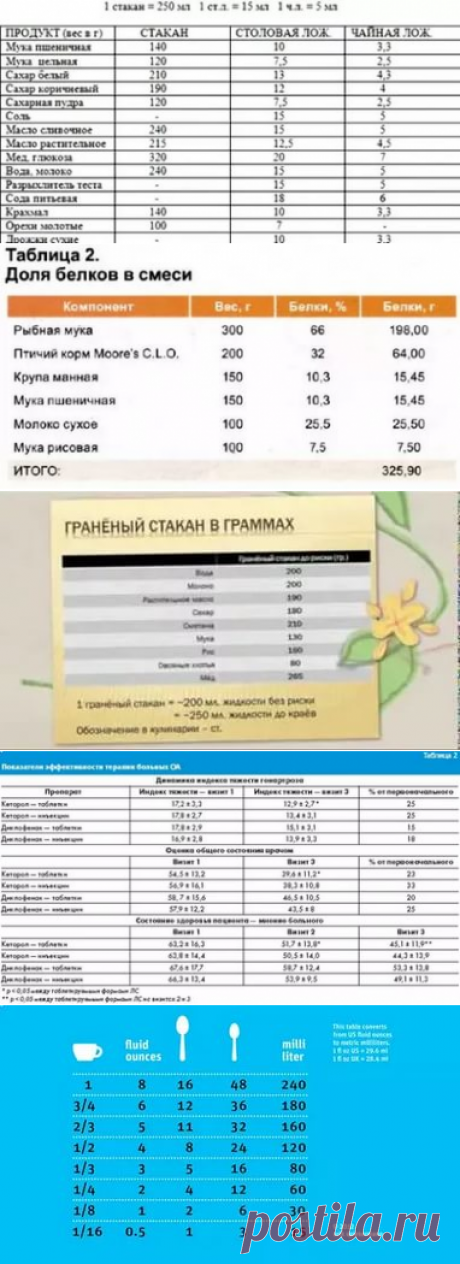 сколько мг. в диетической ложке: 12 тыс изображений найдено в Яндекс.Картинках