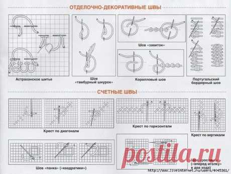 отделочно-декоративные швы 3