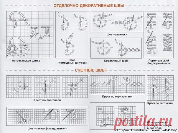 отделочно-декоративные швы 3