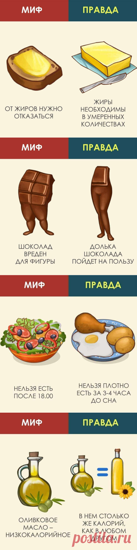 7 мифов о здоровом питании — Бабушкины секреты