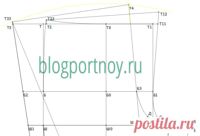 Особенности построения брюк на полные фигуры