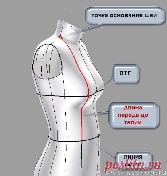 Баланс изделия