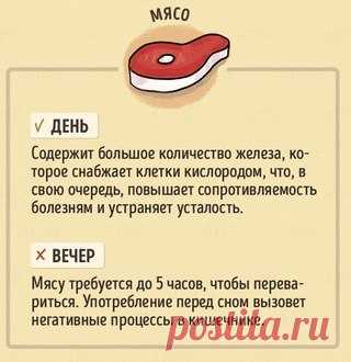 Правильное время для употребления продуктов. На заметку.