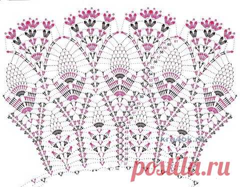 Платье связанное крючком для девочки. Работа Ирины