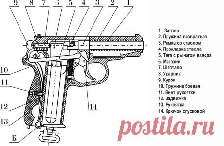 Пневматический пистолет МР654К - Устройство МР654К